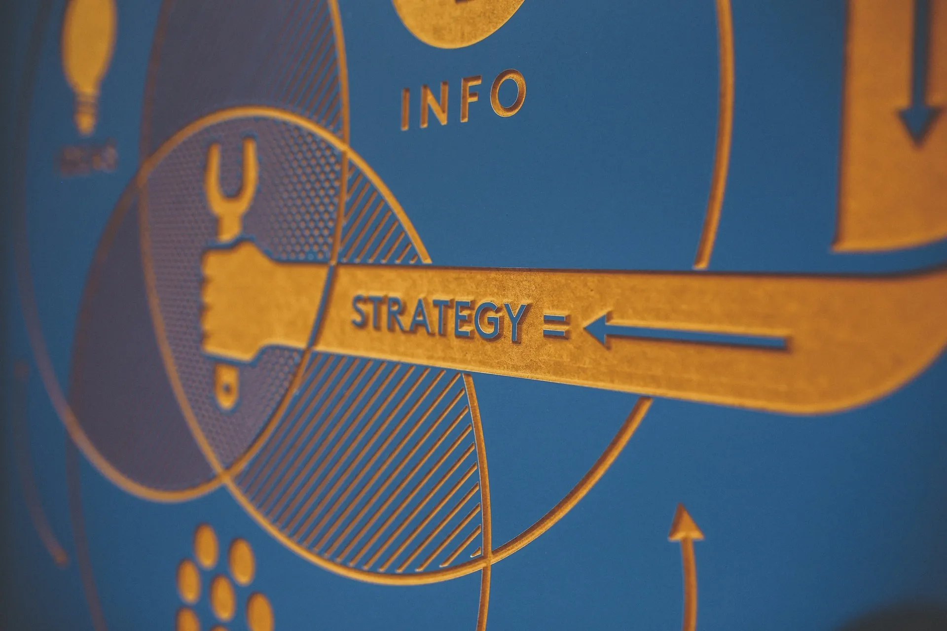 Strategy and planning
